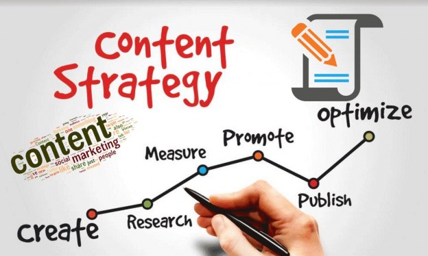 Chiến lược content marketing đảm bảo sự đồng nhất về nội dung