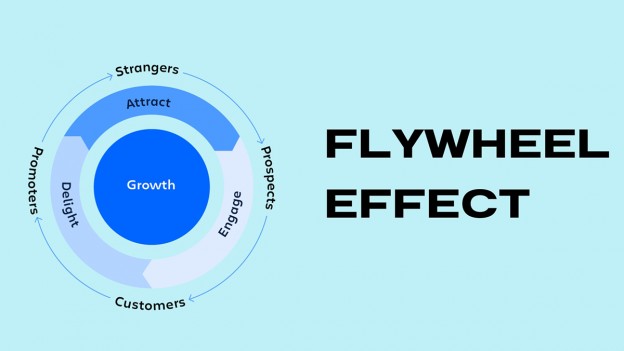 Flywheel Effect được xuất phát từ cuốn sách của Jim Collins