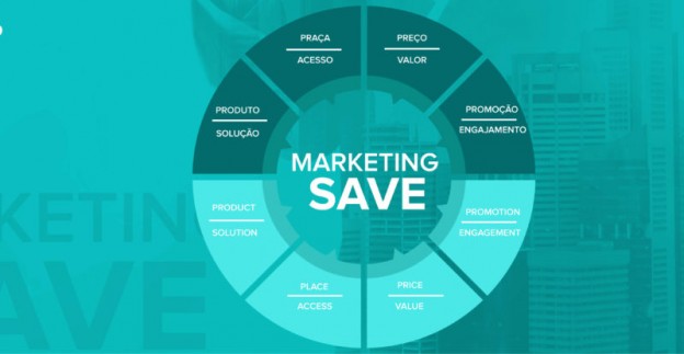 Mô hình SAVE marketing là gì?