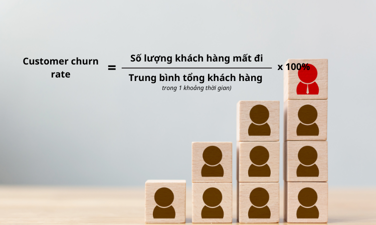 Công thức tính Customer Churn Rate