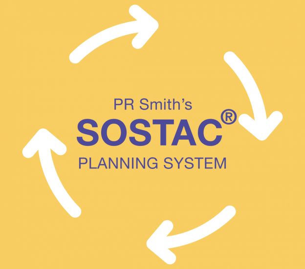 Mô hình SOSTAC đem lại nhiều lợi ích hấp dẫn cho doanh nghiệp