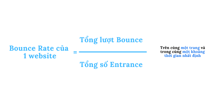 tinh-bounce-rate-1-trang-web