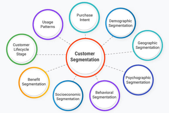 Customer-Segmentation-cover (1)