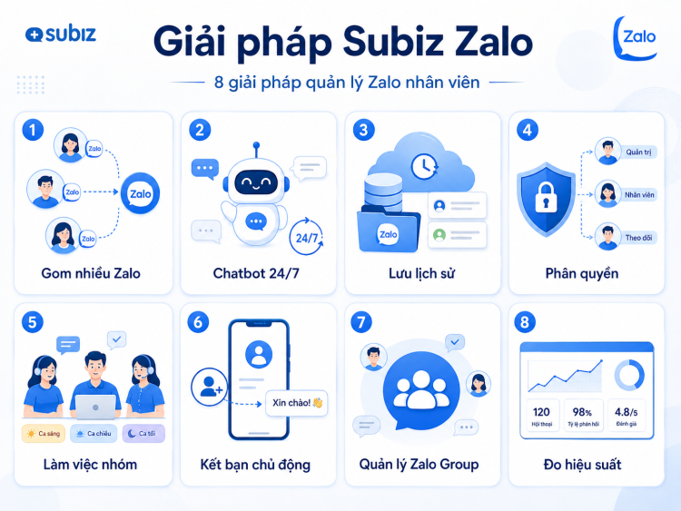 Subiz giải quyết bài toán quản lý Zalo nhân viên như thế nào?
