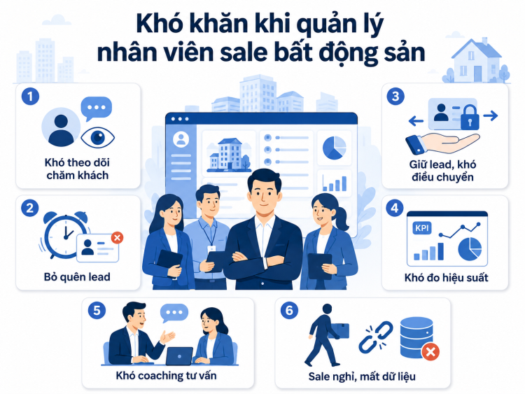 Khó khăn khi quản lý nhân viên sale bất động sản