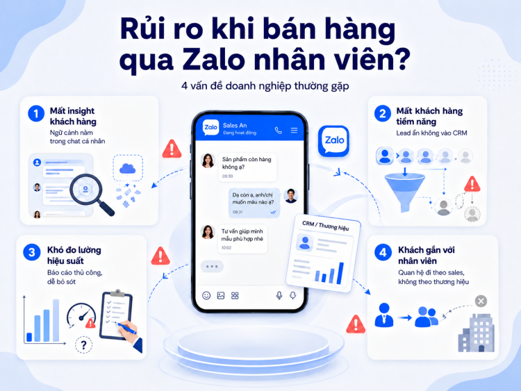 "Rủi ro" doanh nghiệp phải đối mặt khi bán hàng qua Zalo nhân viên