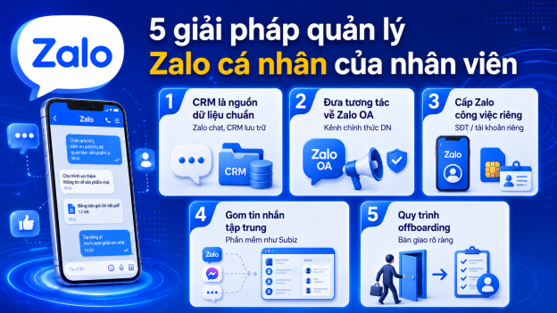 5 giải pháp doanh nghiệp đang áp dụng để quản lý Zalo cá nhân của nhân viên