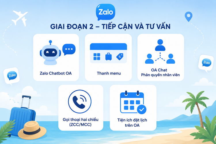 Nhóm tính năng tương tác của Zalo OA