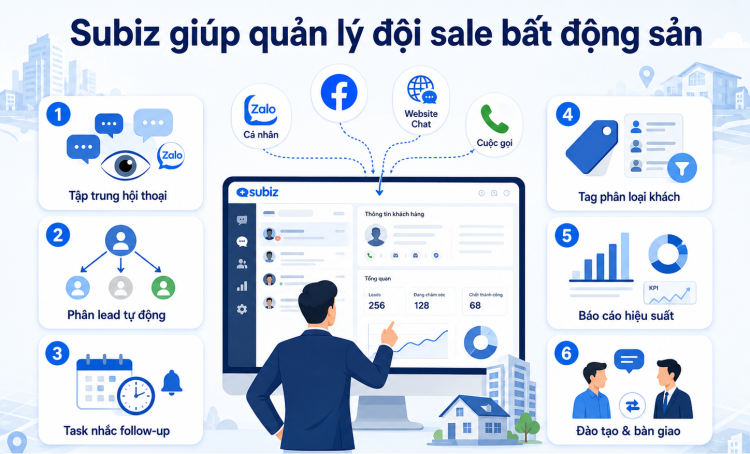 Subiz giúp quản lý đội sale bất động sản như thế nào?