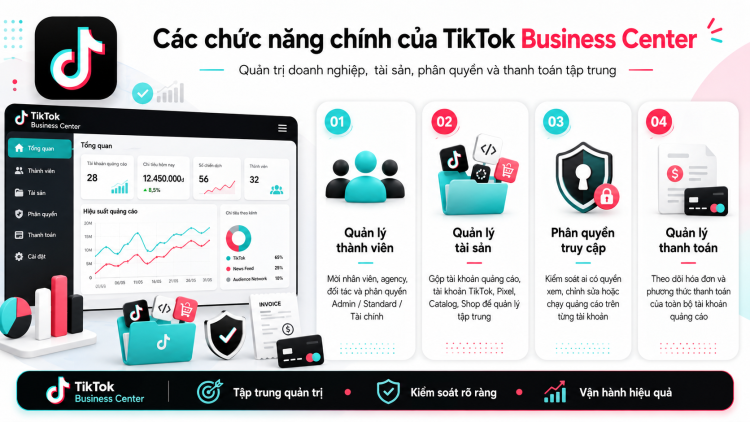 subiz-tiktok-business-center