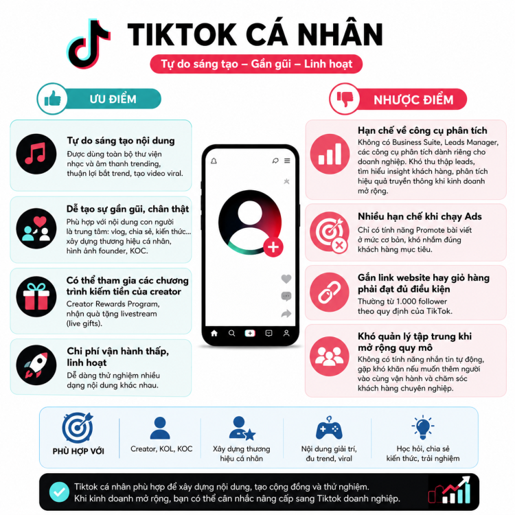 Ưu nhược điểm khi sử dụng tài khoản Tiktok cá nhân