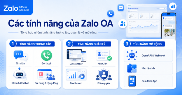 Tổng hợp các tính năng của Zalo OA cho doanh nghiệp (cập nhật 2026)