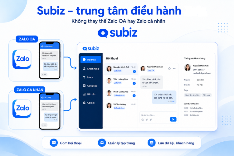 Subiz giúp spa tối ưu mô hình kinh doanh trên Zalo