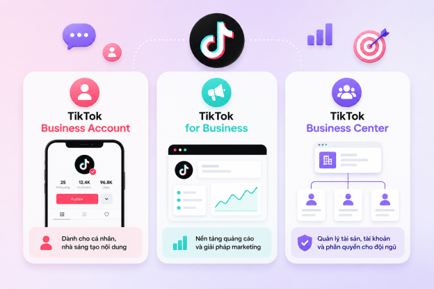 Phân biệt Tiktok Business Account, Tiktok for Business và Business Center