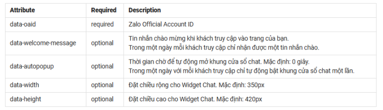 cau-hinh-nut-chat-zalo