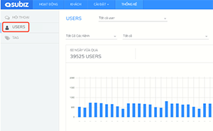 User Reports are ready to use
